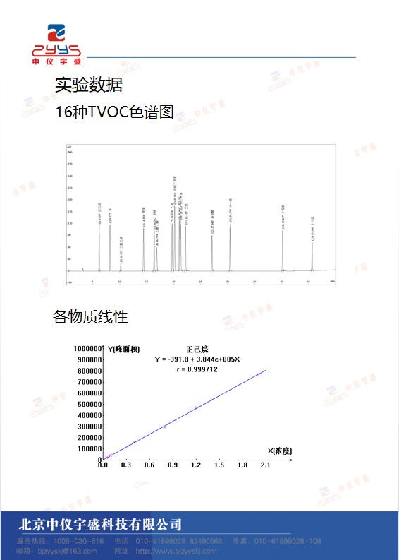 GB50325-2020解決方案(圖2)