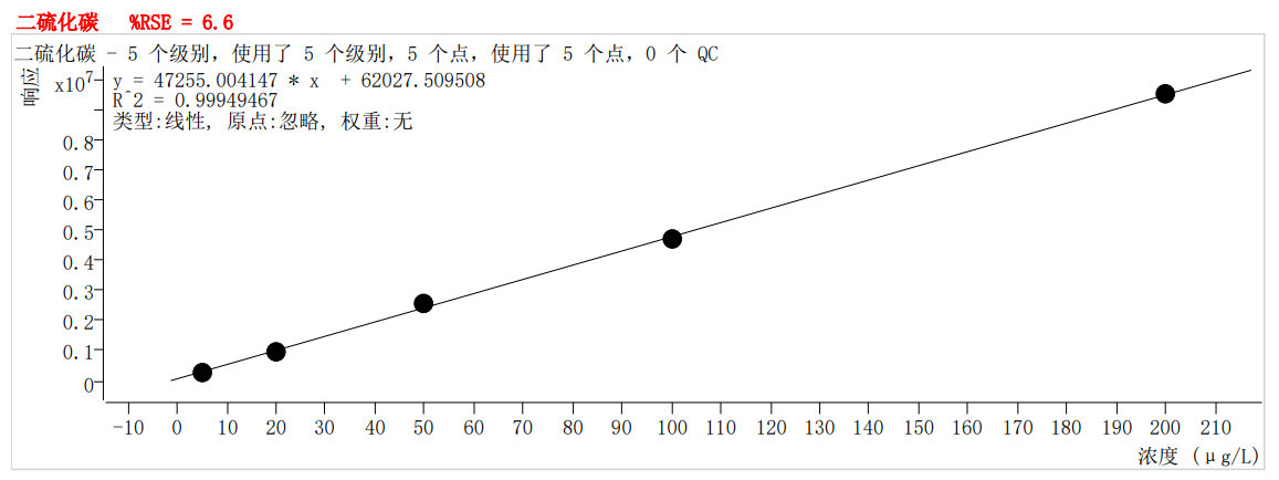 符合國(guó)家HJ605標(biāo)準(zhǔn)的中儀宇盛PT-7900D型全自動(dòng)吹掃捕集裝置(圖11)