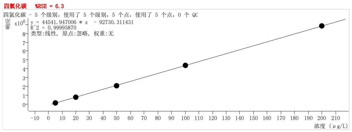 符合國(guó)家HJ605標(biāo)準(zhǔn)的中儀宇盛PT-7900D型全自動(dòng)吹掃捕集裝置(圖22)