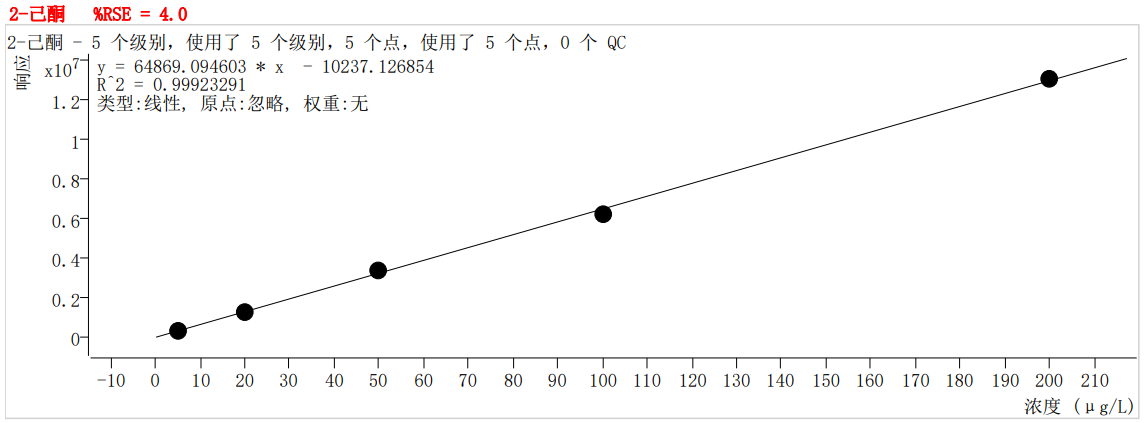 符合國(guó)家HJ605標(biāo)準(zhǔn)的中儀宇盛PT-7900D型全自動(dòng)吹掃捕集裝置(圖34)