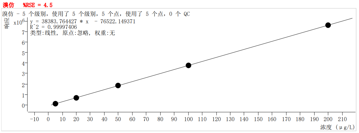 符合國(guó)家HJ605標(biāo)準(zhǔn)的中儀宇盛PT-7900D型全自動(dòng)吹掃捕集裝置(圖44)