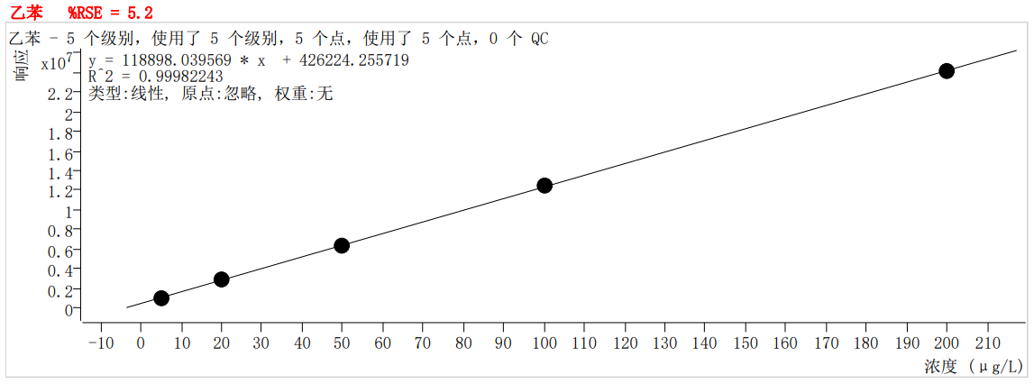 符合國(guó)家HJ605標(biāo)準(zhǔn)的中儀宇盛PT-7900D型全自動(dòng)吹掃捕集裝置(圖39)